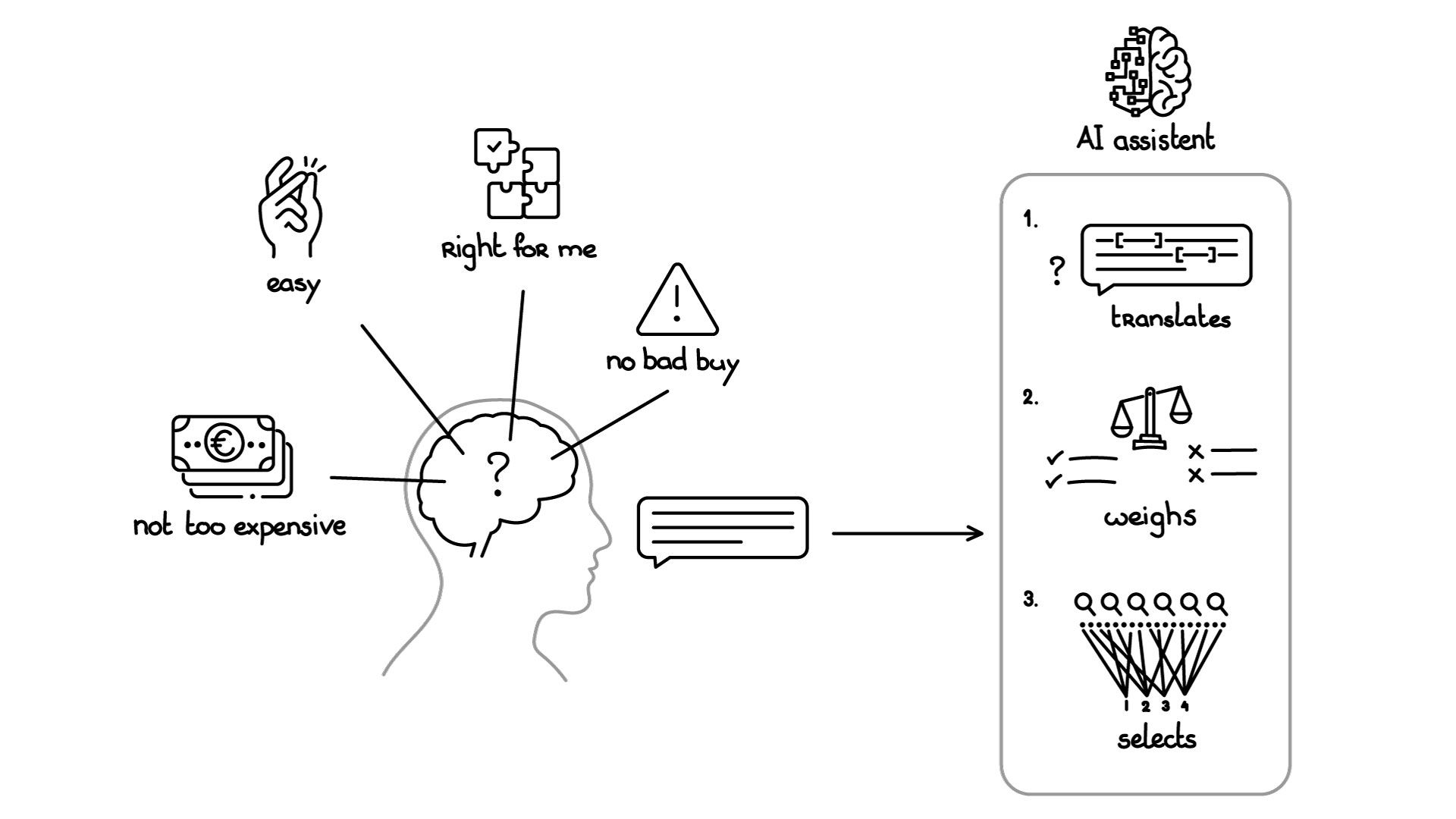Haalt jouw aanbod de ChatGPT-shortlist?