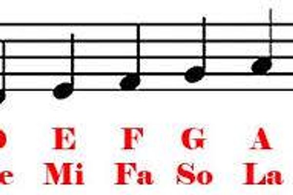 What Is Tonic Solfa? A Simple Guide for New Choristers