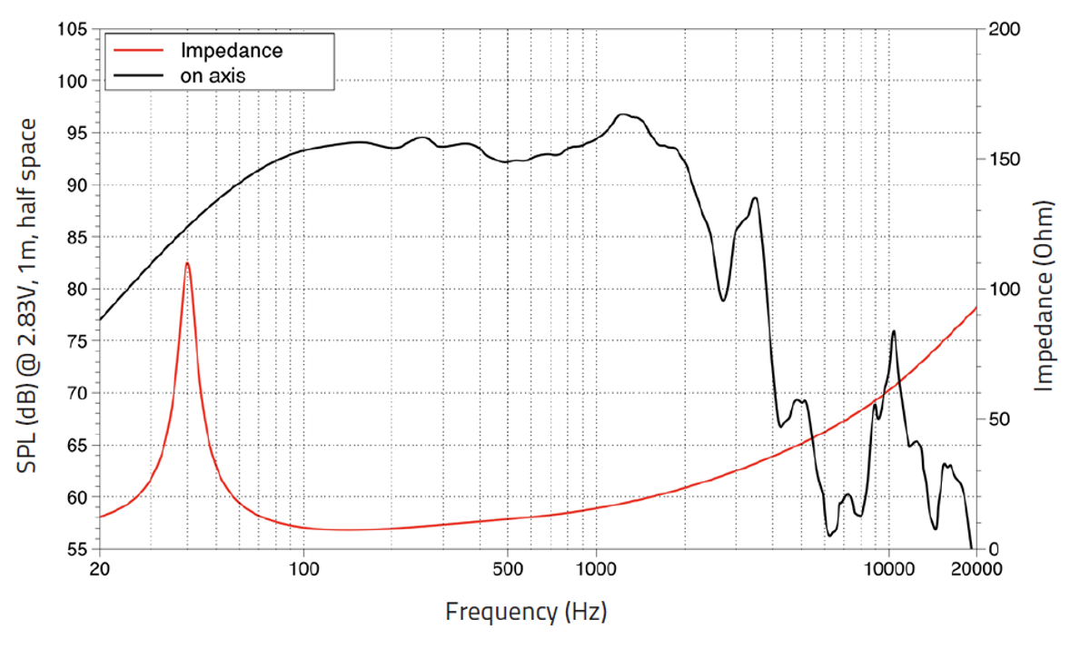 LAVOCE WAF 154.02