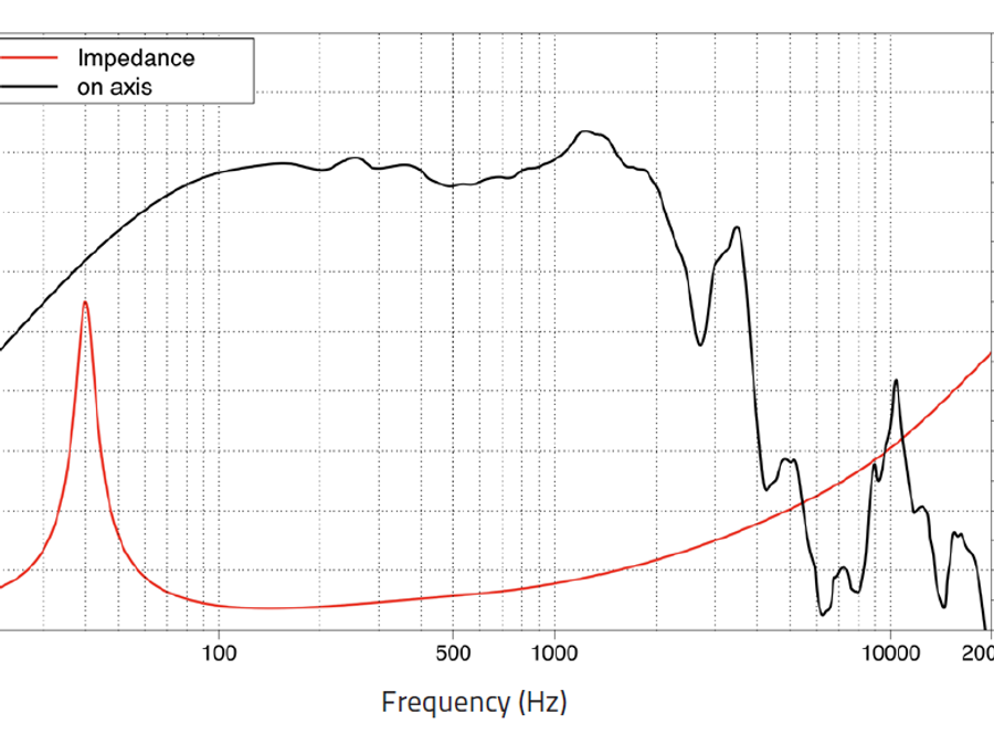 LAVOCE WAF 154.02