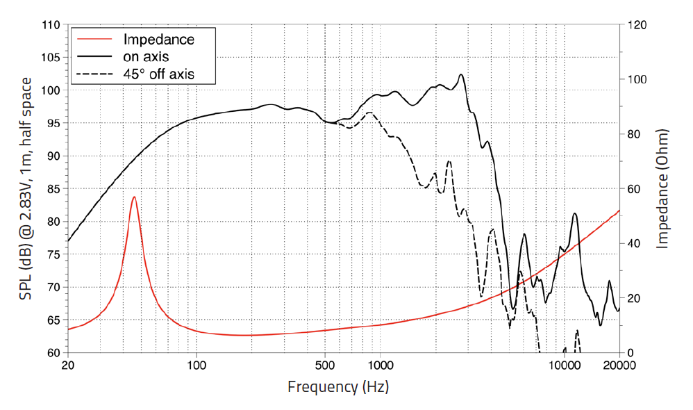 LAVOCE WSF 152.50