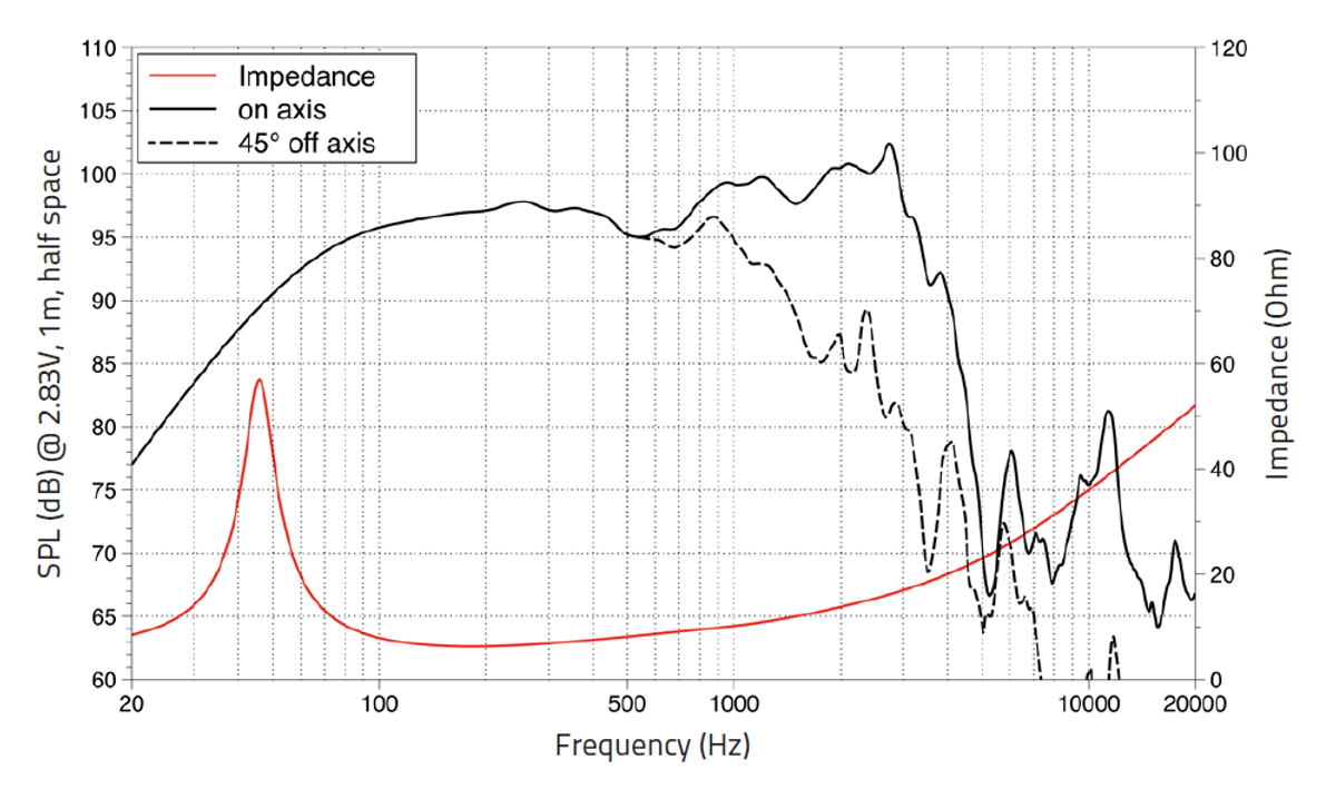 LAVOCE WSF 152.50