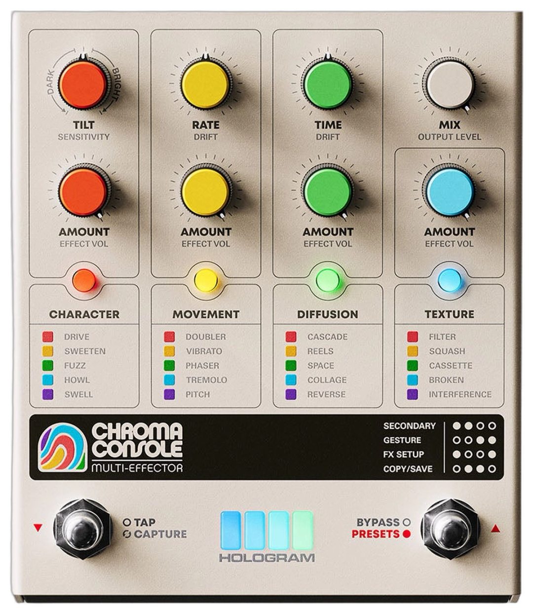 Hologram Electronics Chroma Console, top-down, cream enclosure, four colour-coded module columns, Tap and Bypass footswitches