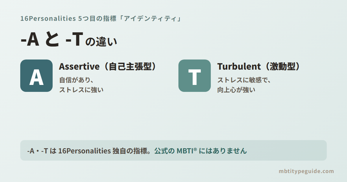 MBTIの-Aと-Tの違い