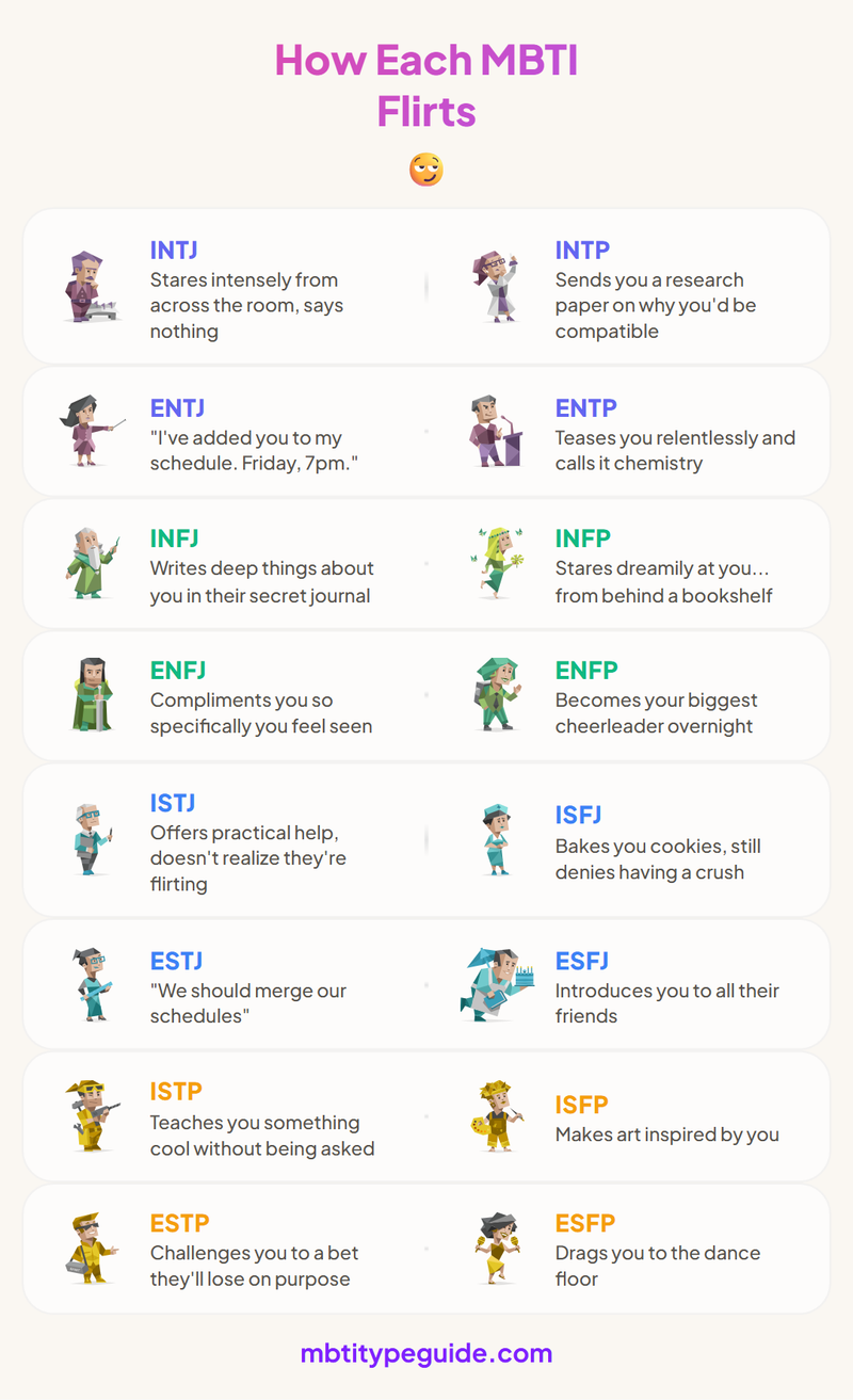 كيف يغازل كل نمط من أنماط MBTI (إنه دقيق بشكل مؤلم)