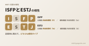 ISFPとESTJの相性：感覚（S）が共通で、主機能は内向的感情（Fi）と外向的思考（Te）であることを示す図