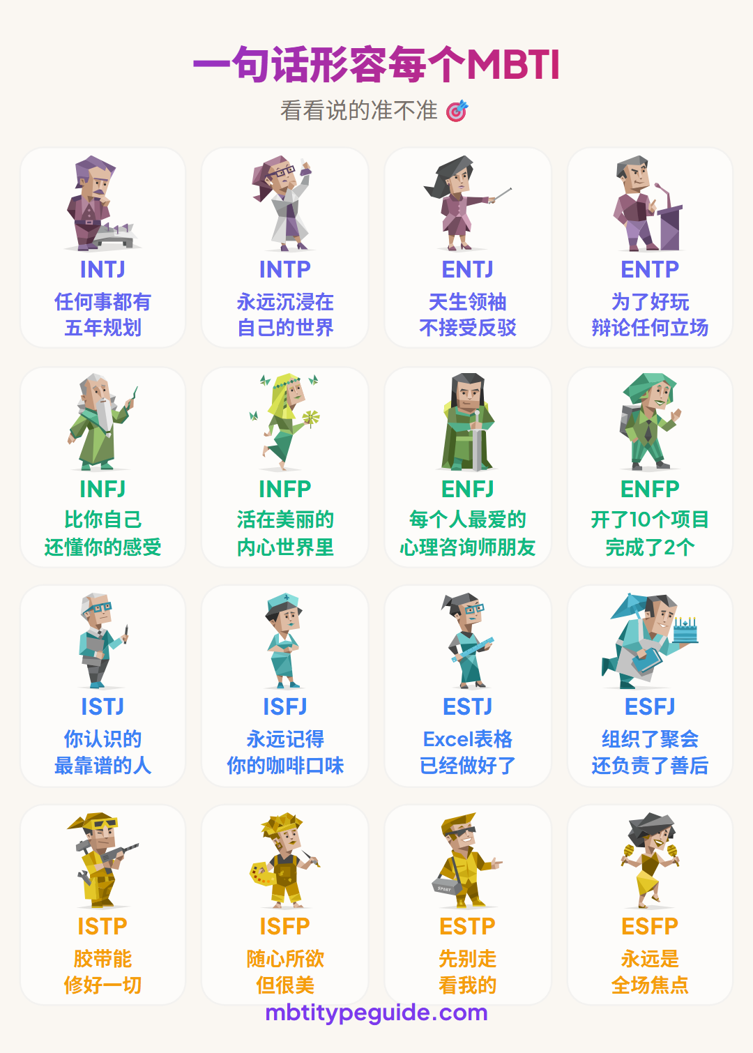 每个MBTI类型用一句残酷的大实话总结