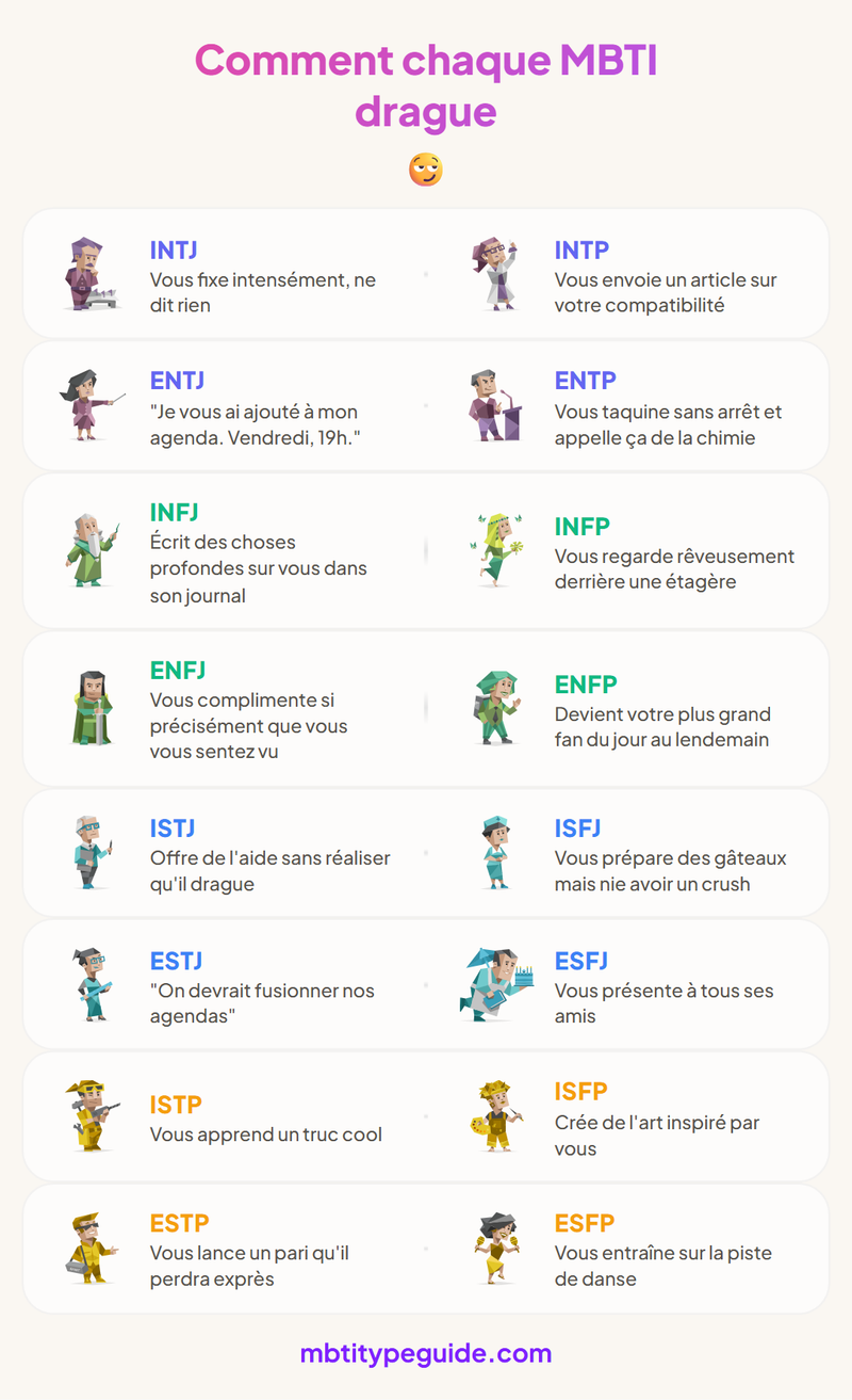 How Every MBTI Type Flirts (It's Painfully Accurate)