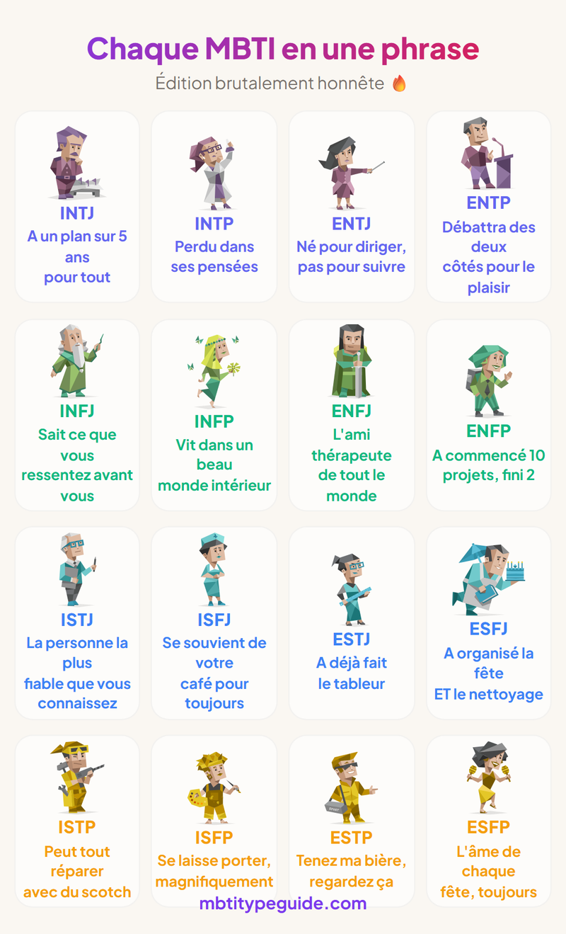 Each MBTI Type Summed Up in One Brutally Honest Sentence