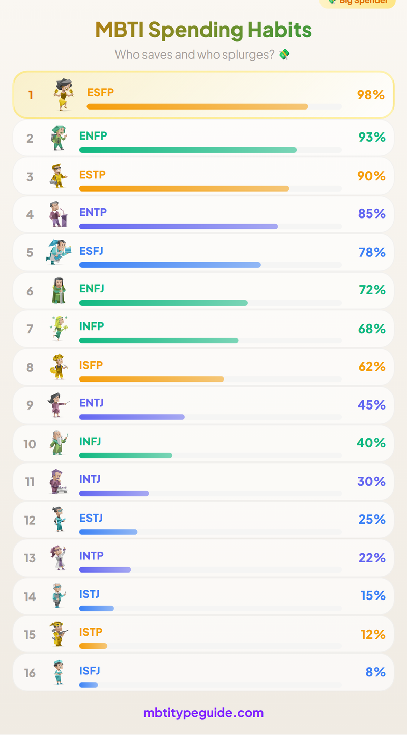 Abitudini di Spesa MBTI: Chi Risparmia e Chi È Sempre al Verde