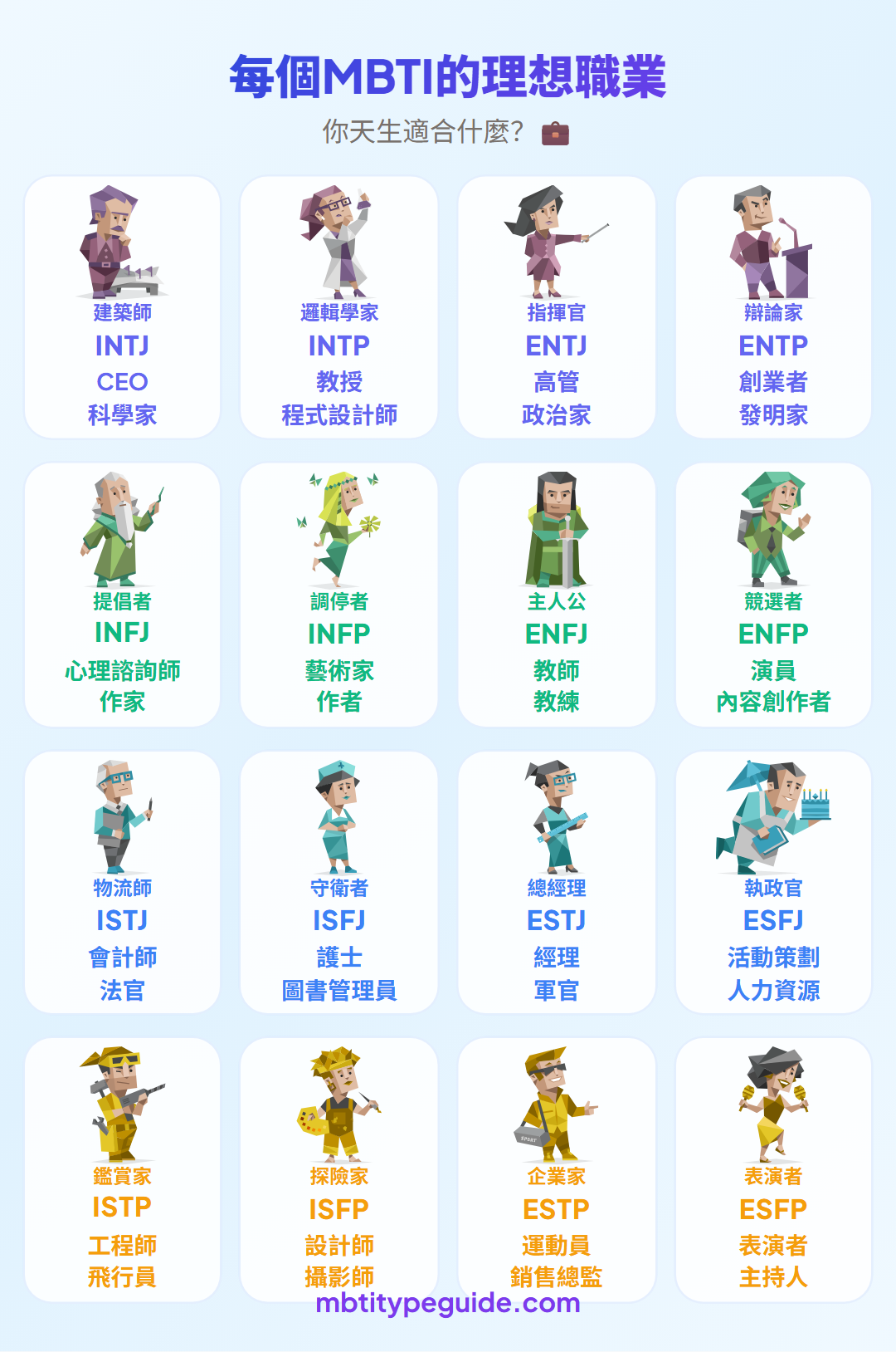 每個MBTI類型的夢想職業