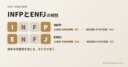 INFPとENFJの相性：直観（N）と感情（F）が共通で、主機能は内向的感情（Fi）と外向的感情（Fe）であることを示す図