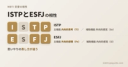 ISTPとESFJの相性:感覚(S)が共通で、主機能は内向的思考(Ti)と外向的感情(Fe)であることを示す図
