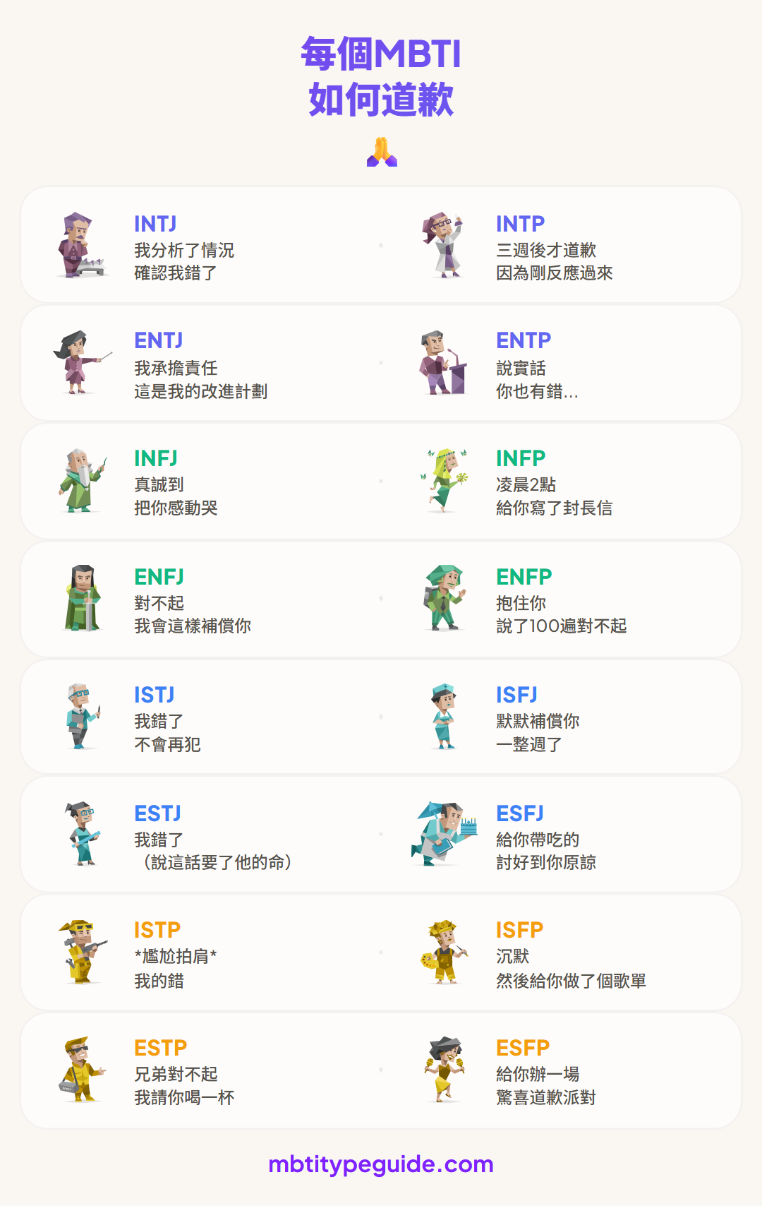 每種MBTI類型如何道歉(好的、壞的與尷尬的)