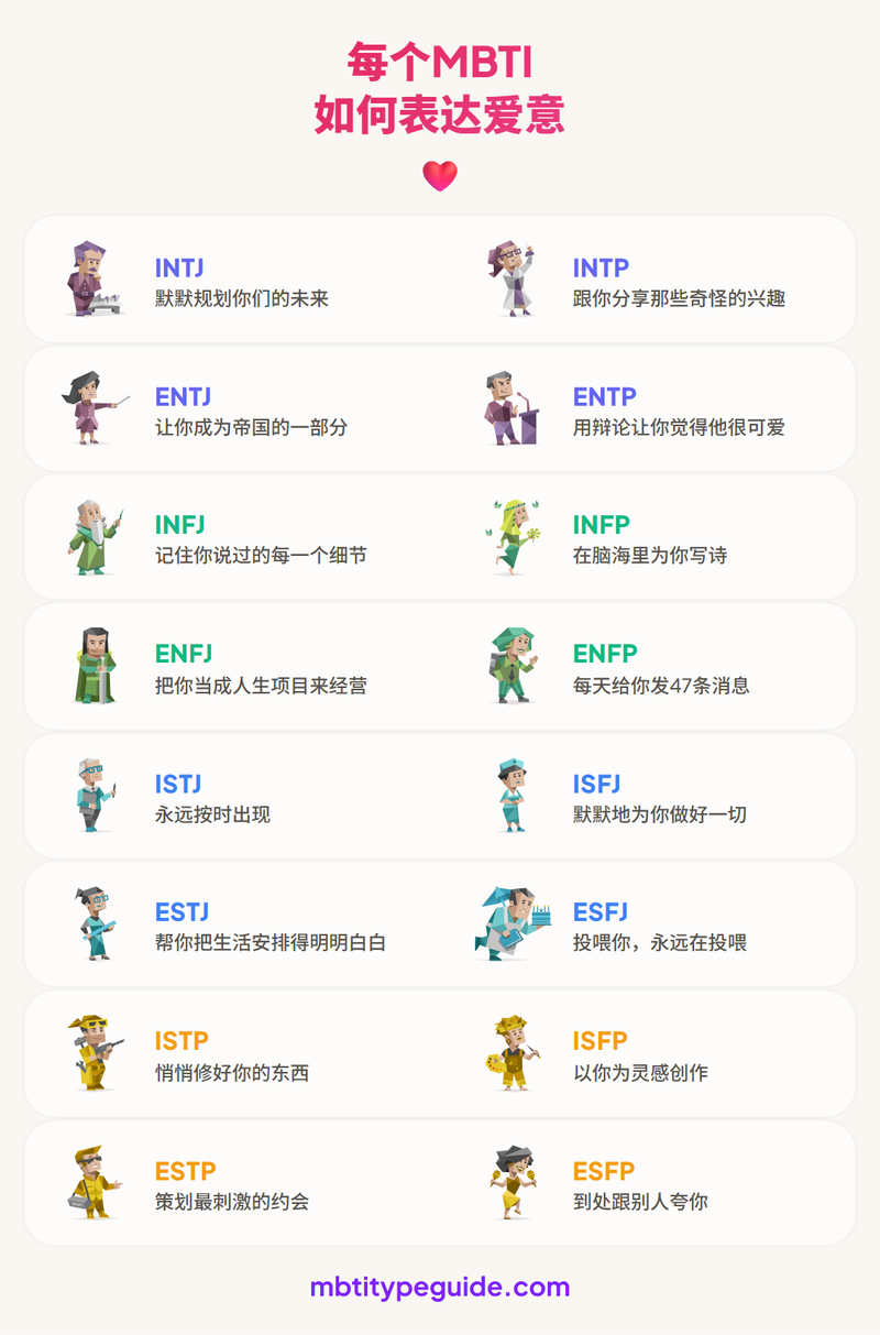 How Every MBTI Type Shows They're in Love