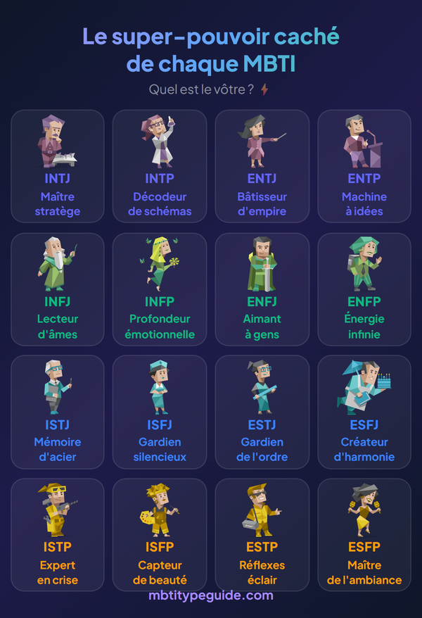 Le Super Pouvoir Caché de Chaque Type MBTI