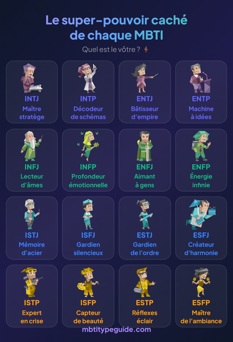 The Hidden Superpower of Every MBTI Type