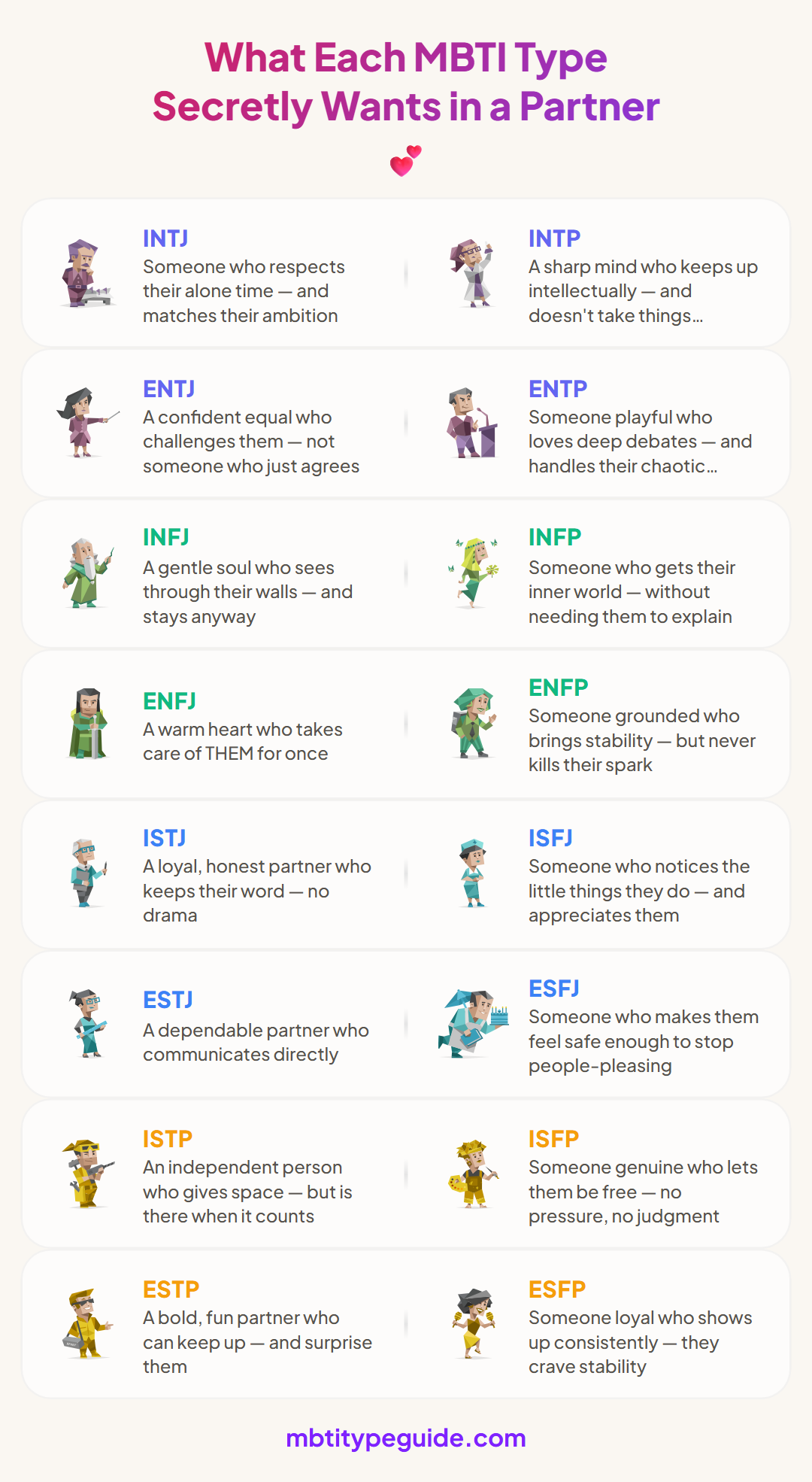 What Every MBTI Type Secretly Wants in a Partner