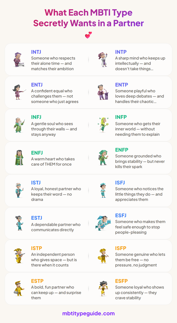 What Every MBTI Type Secretly Wants in a Partner