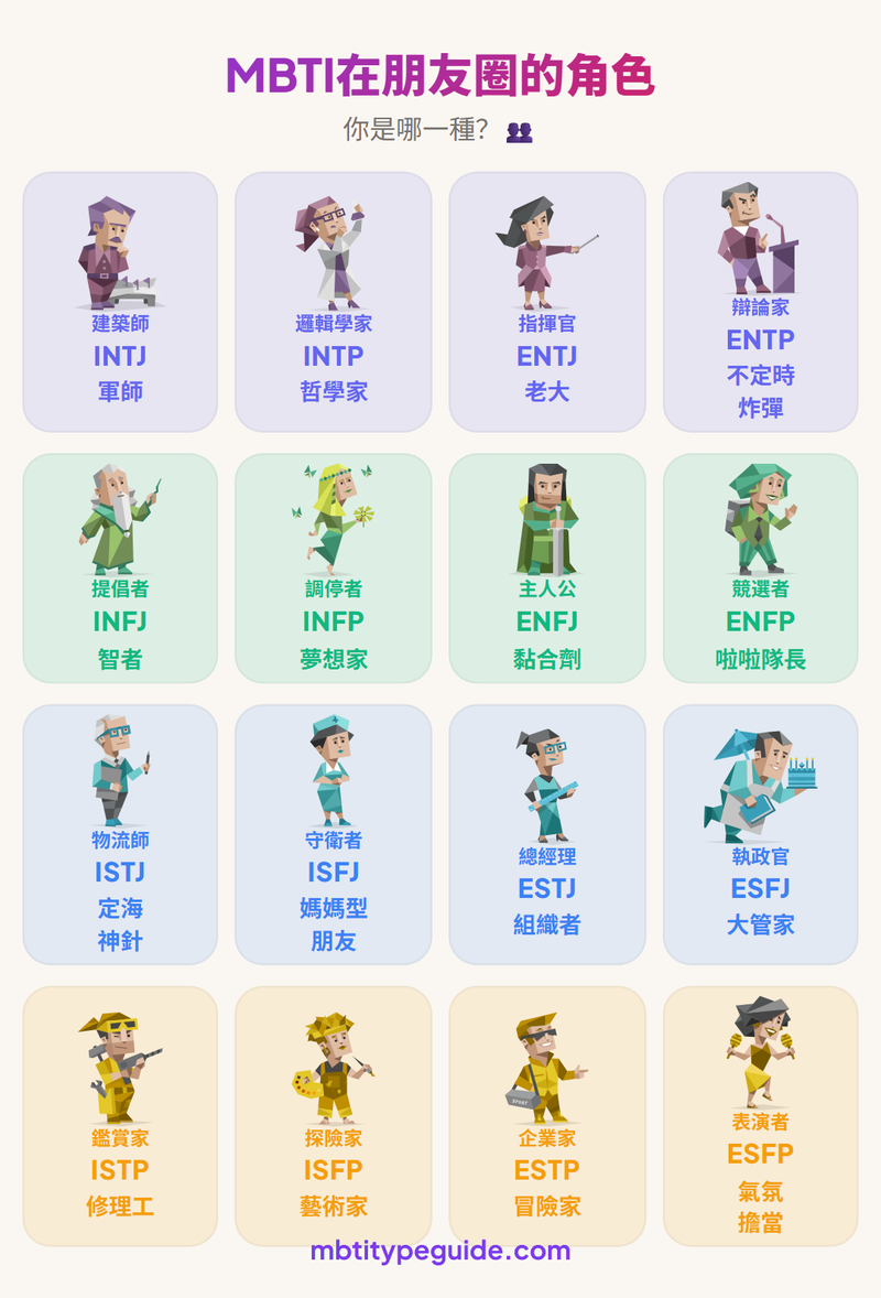 The Friend Role Every MBTI Type Plays in Your Group Chat