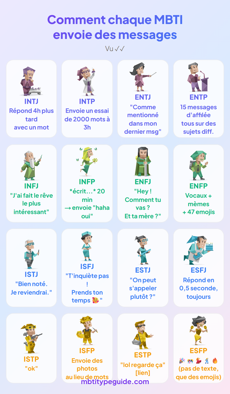 How Every MBTI Type Texts (And What It Really Means)