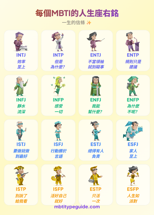 每種MBTI人格的生活座右銘