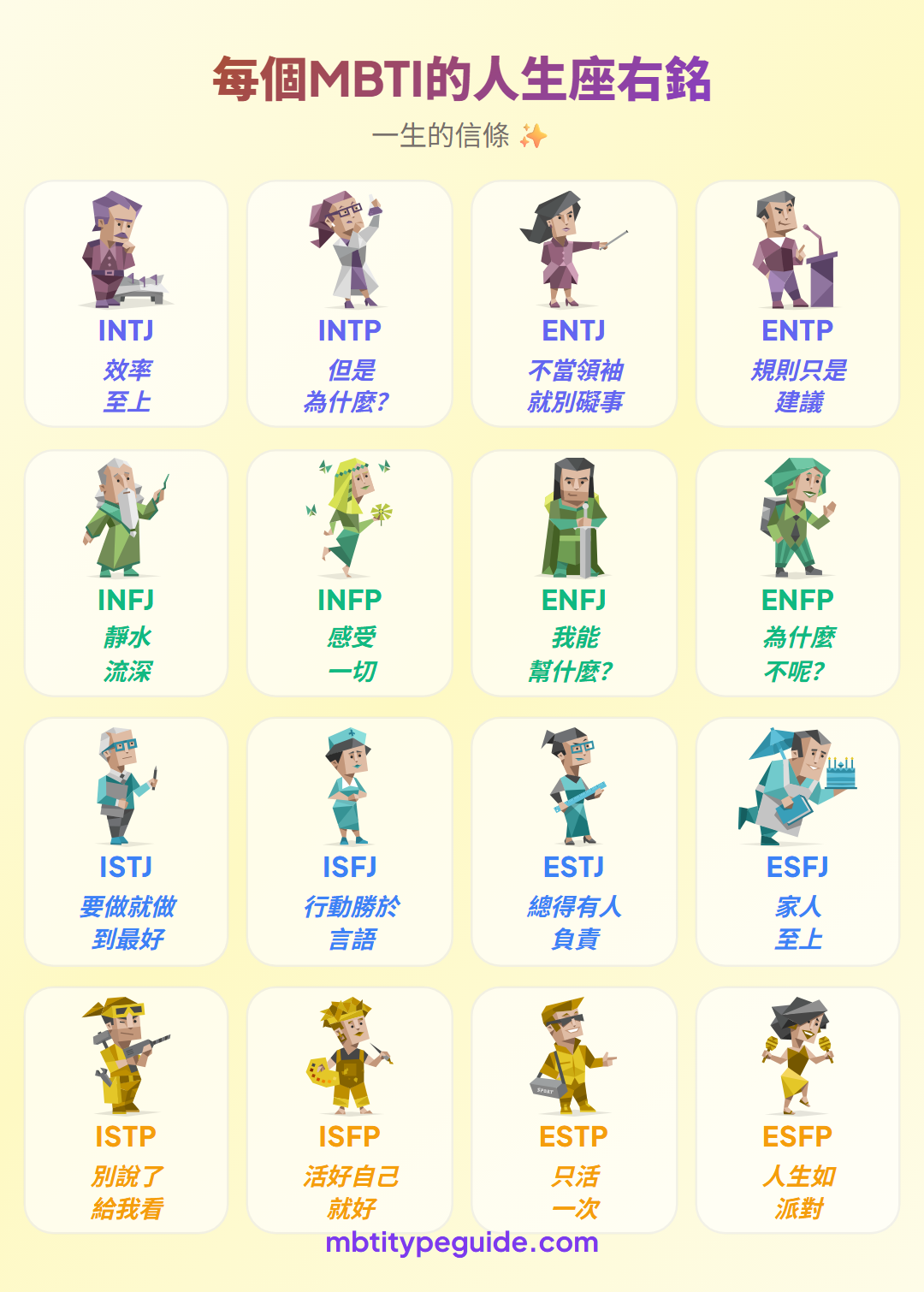 每種MBTI人格的生活座右銘