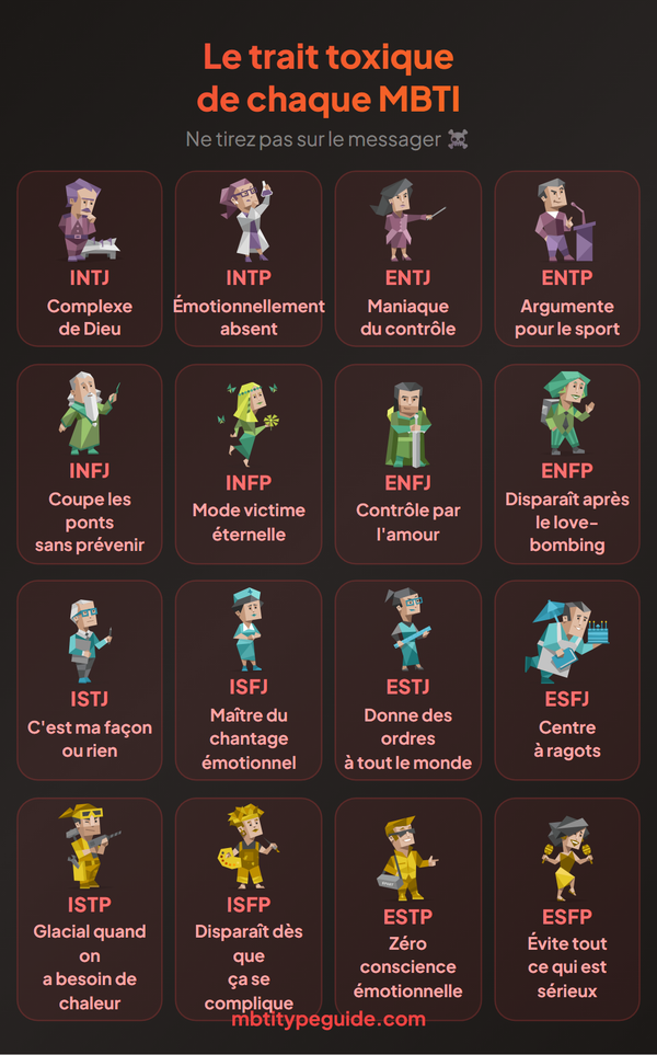 Le trait toxique que chaque type MBTI a secrètement