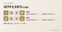 INTPとENTJの相性：直観（N）と思考（T）が共通で、主機能は内向的思考（Ti）と外向的思考（Te）であることを示す図