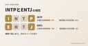 INTPとENTJの相性:直観(N)と思考(T)が共通で、主機能は内向的思考(Ti)と外向的思考(Te)であることを示す図