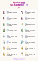 每种MBTI类型在伴侣身上偷偷渴望什么