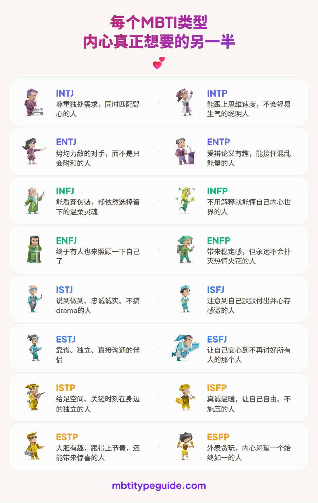 每种MBTI类型在伴侣身上偷偷渴望什么