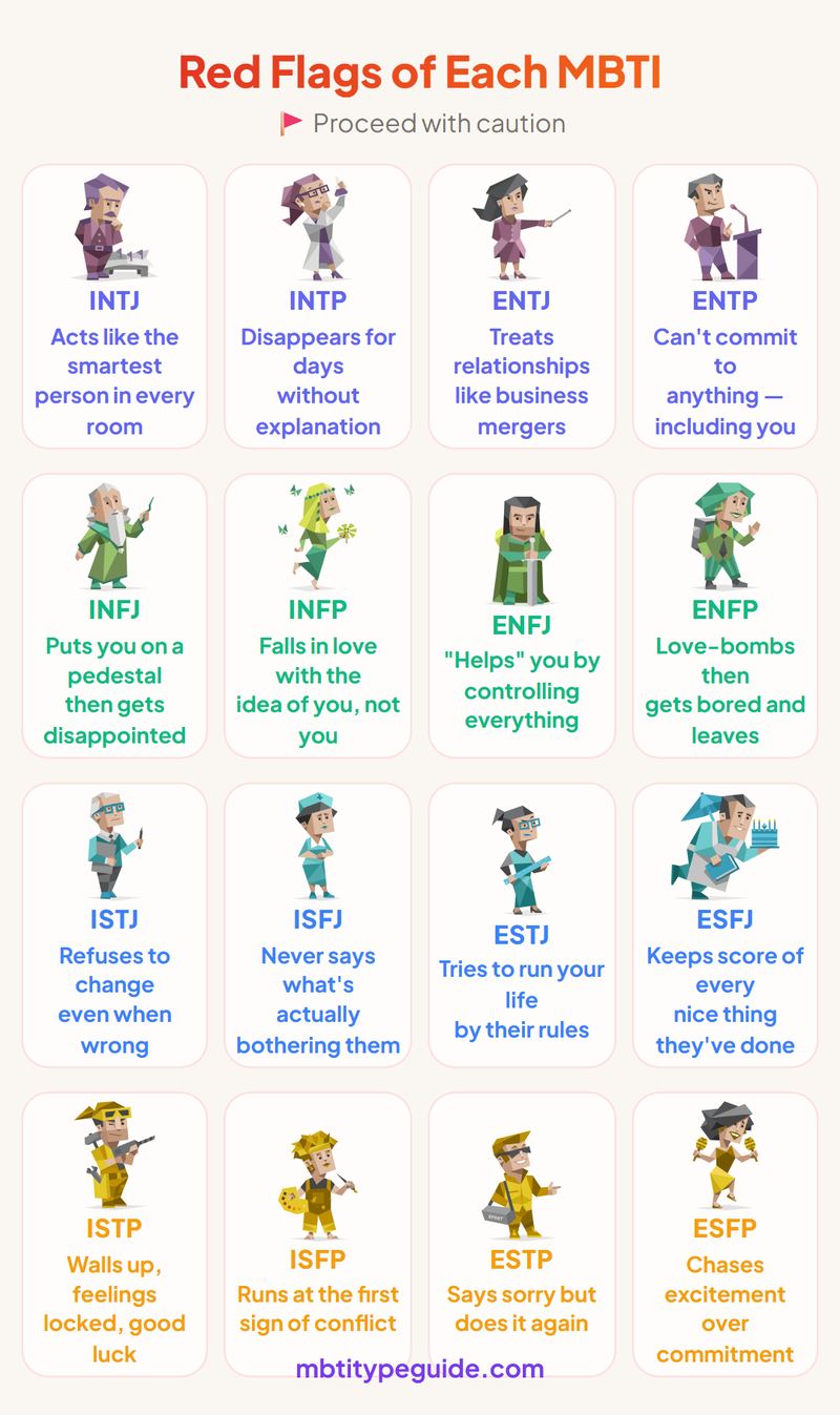 모든 MBTI 유형의 빨간 깃발: 솔직한 분석