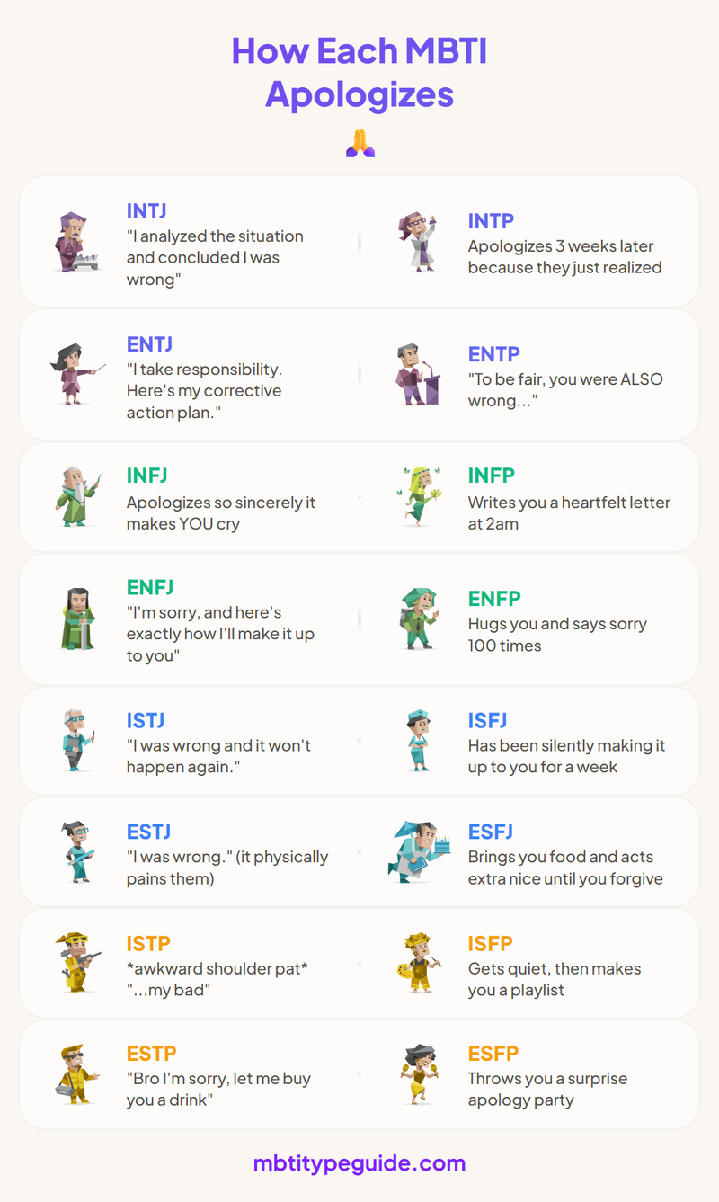 Cómo se disculpa cada tipo MBTI (lo bueno, lo malo y lo incómodo)