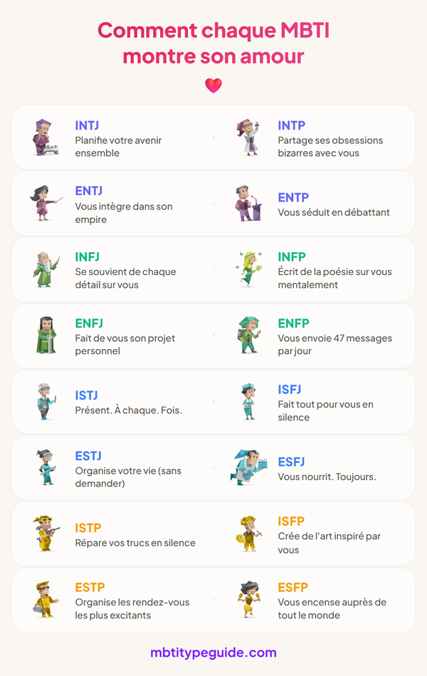 Comment chaque type MBTI montre qu'il est amoureux