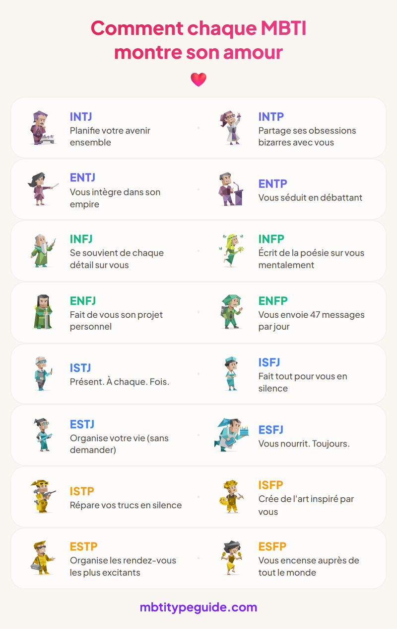 How Every MBTI Type Shows They're in Love