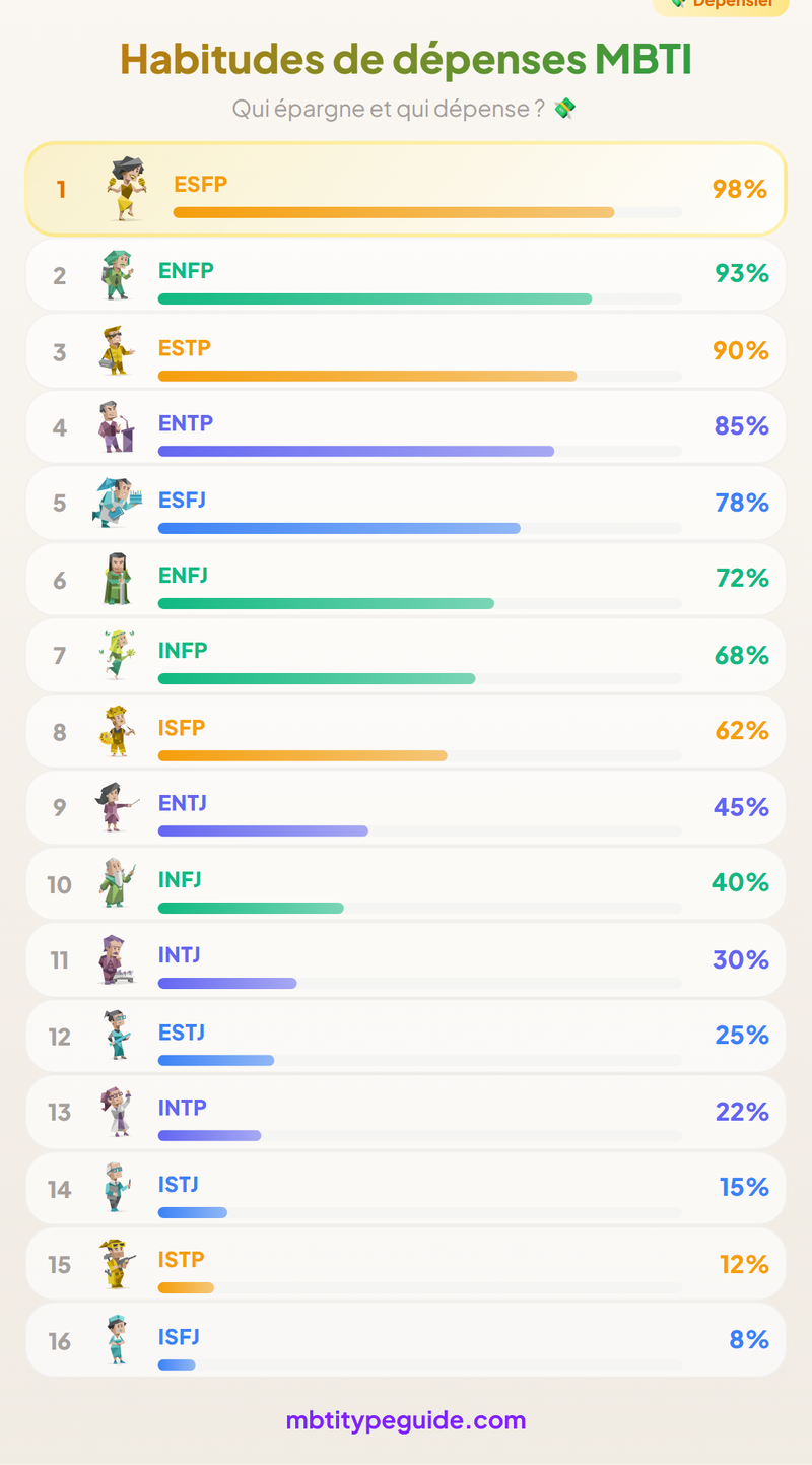 MBTI Spending Habits: Who Saves and Who's Always Broke