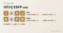 ISTJとESFPの相性:感覚(S)が共通で、主機能は内向的感覚(Si)と外向的感覚(Se)であることを示す図