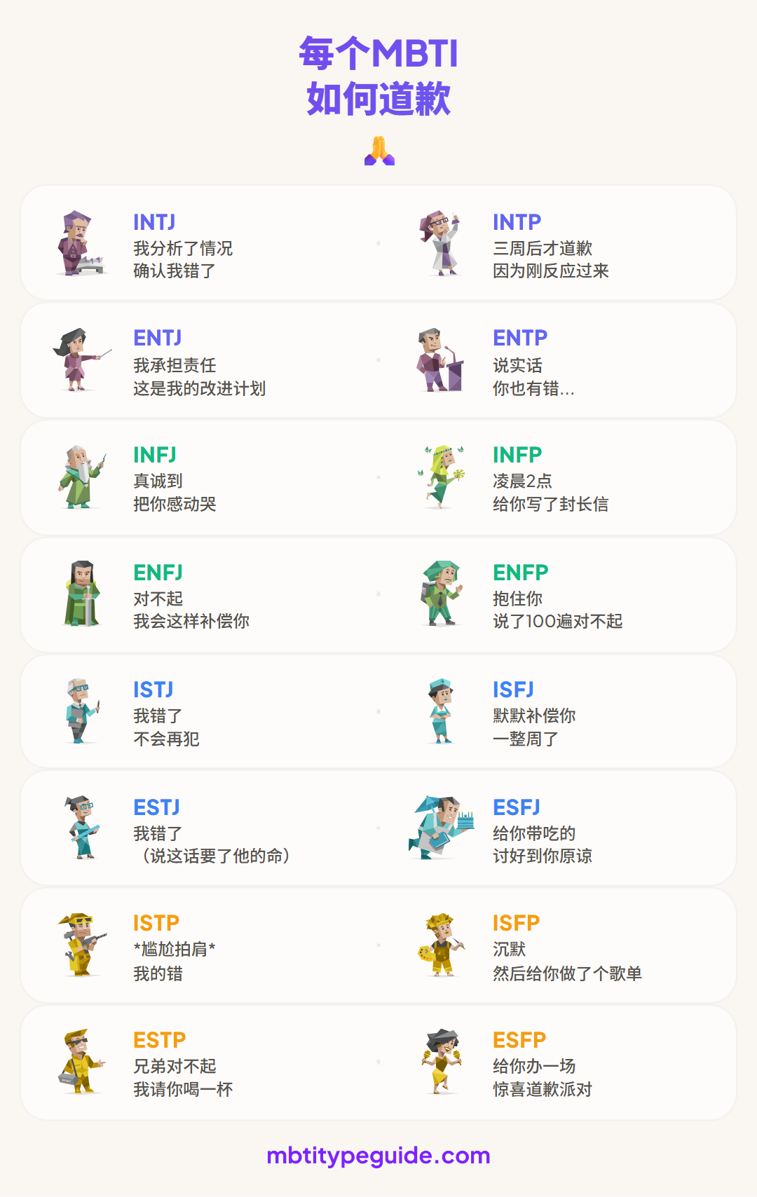 每种MBTI类型如何道歉(真诚的、糟糕的与尴尬的)