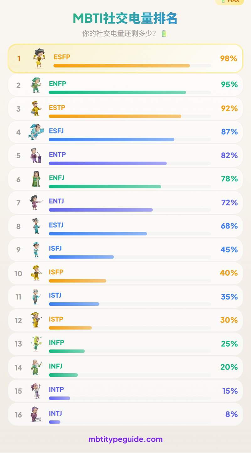 MBTI Social Battery: From Full Charge to Empty in Minutes