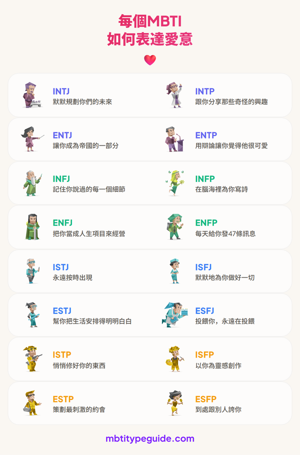 每種MBTI類型如何展現他們的愛