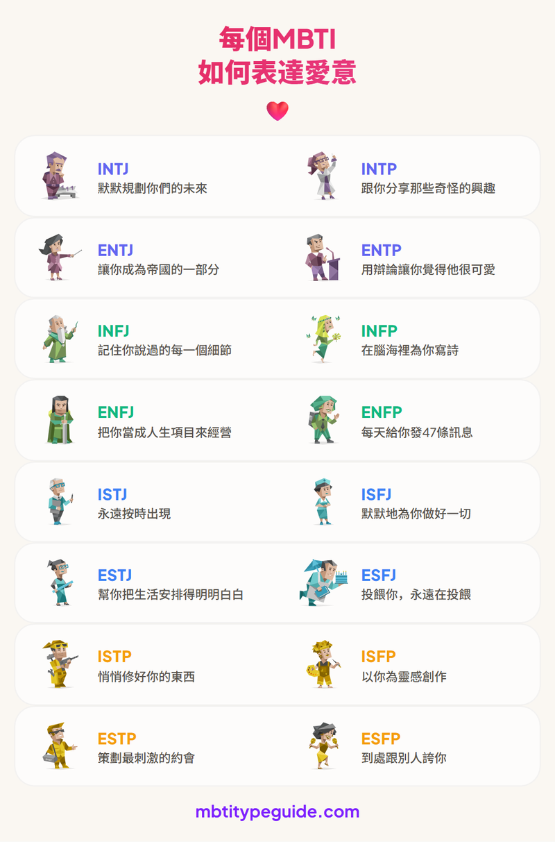 How Every MBTI Type Shows They're in Love