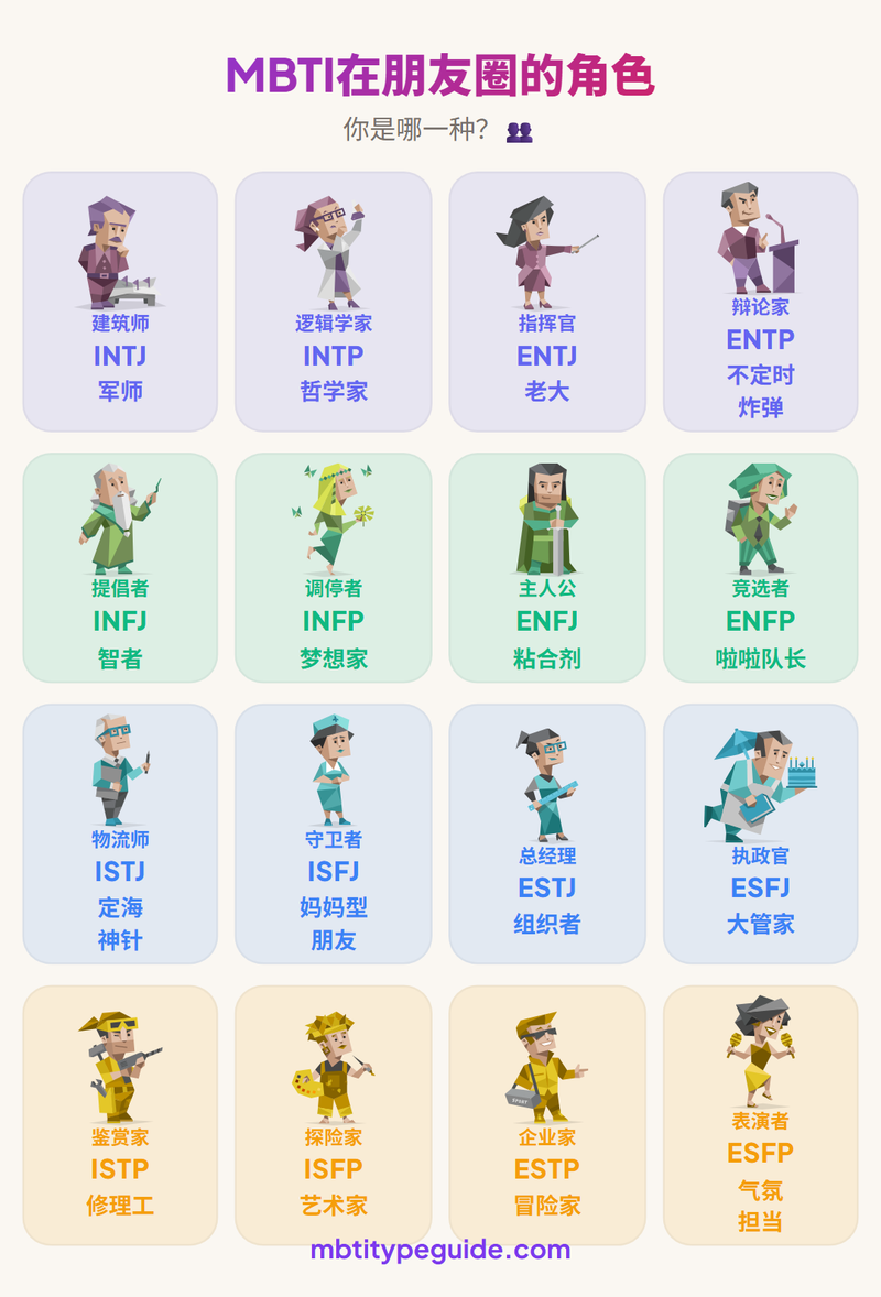 The Friend Role Every MBTI Type Plays in Your Group Chat