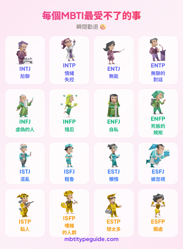 什麼會立刻讓每種MBTI類型感到厭惡