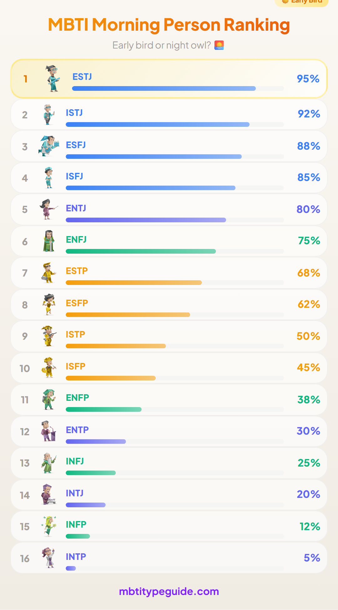 mbti 人気 ランキング