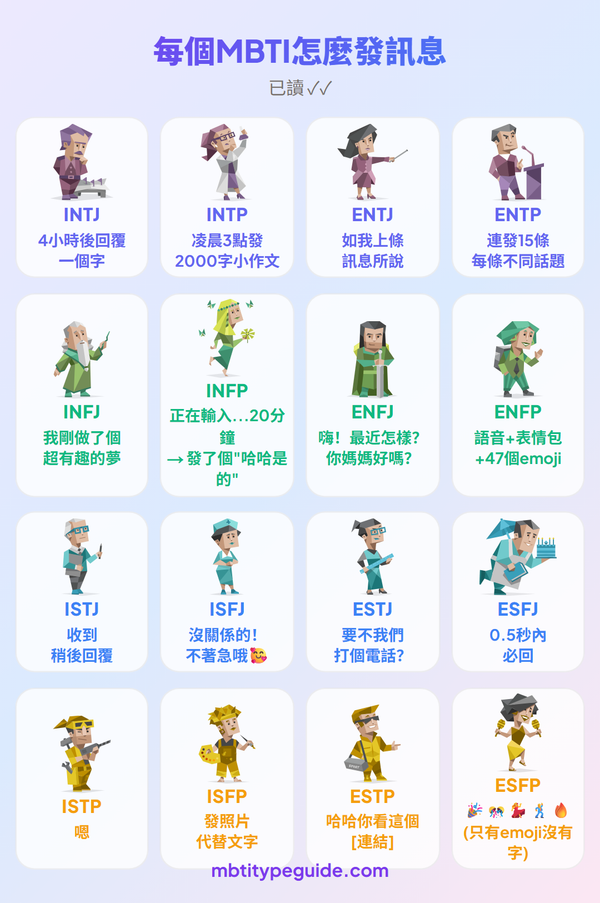 每種MBTI類型如何傳訊息（以及背後的真正含義）