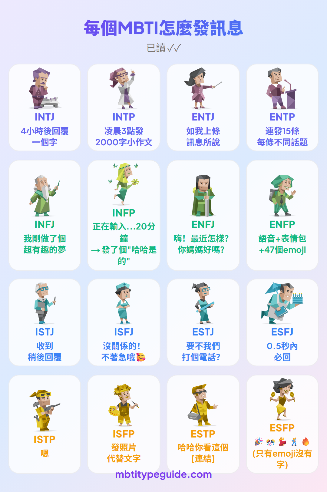 每種MBTI類型如何傳訊息(以及背後的真正含義)