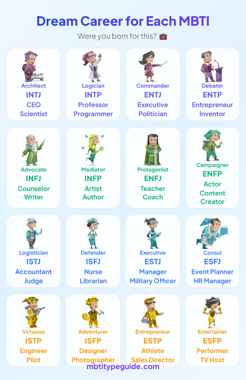 La carrera soñada para cada tipo MBTI