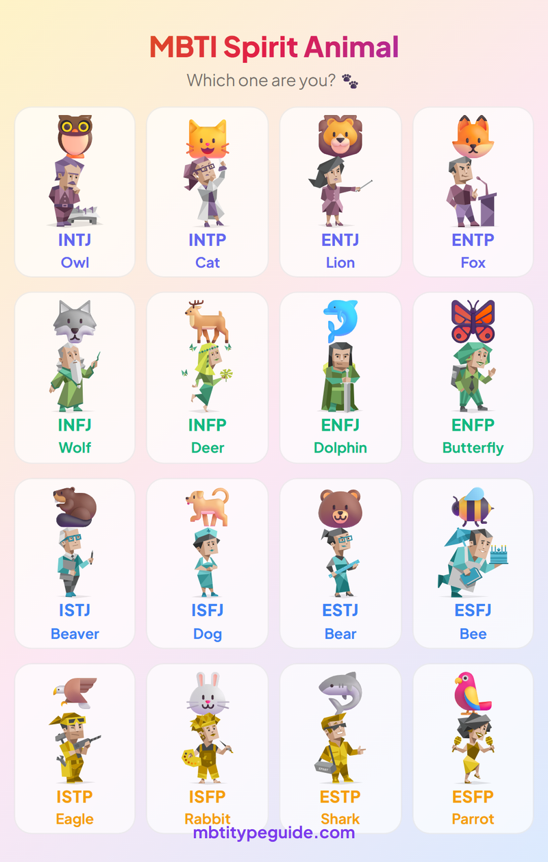 Your MBTI Spirit Animal: A Surprisingly Accurate Guide