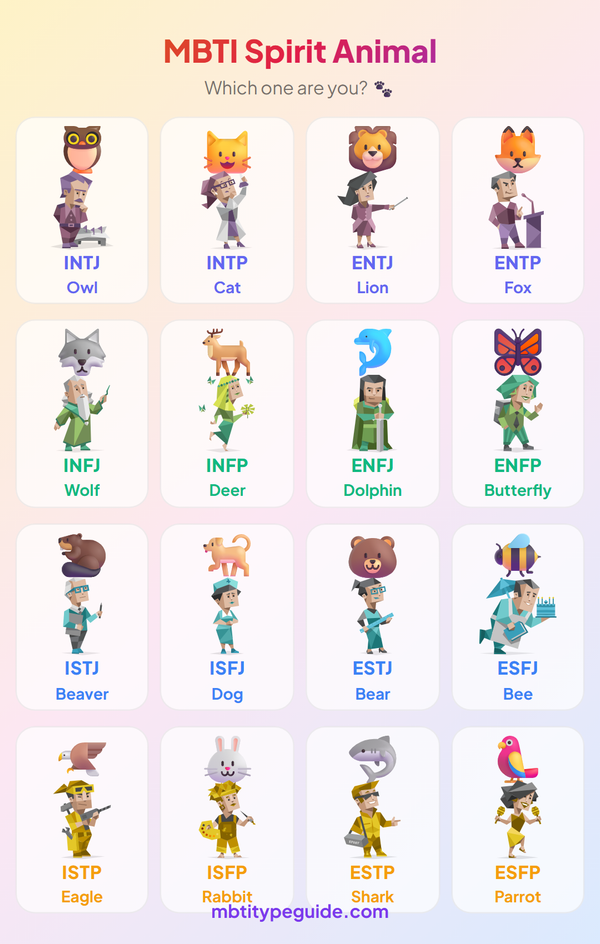Your MBTI Spirit Animal: A Surprisingly Accurate Guide